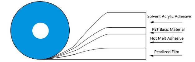 永久袋密封胶带1